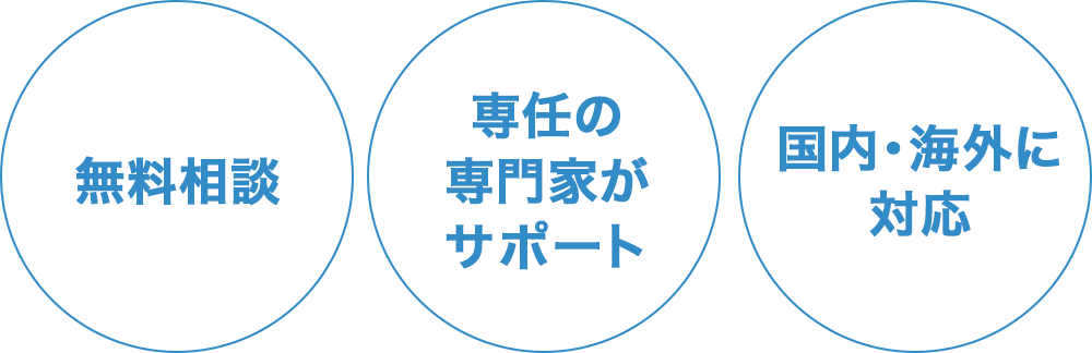 無料相談、専任の専門家がサポート、国内・海外に対応