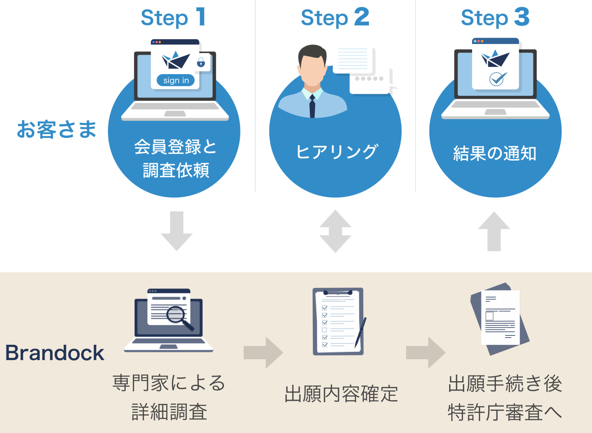 ご利用の流れ